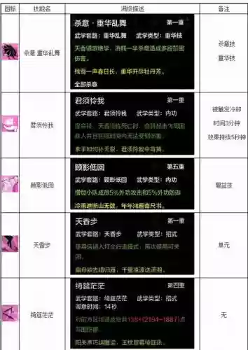天刀技能栏设置2017插图