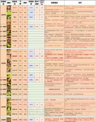 神界原罪2文明技能点数插图1