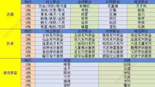 qq华夏手游各职业装备属性插图
