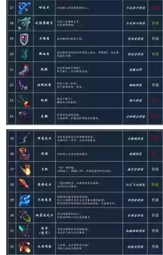 死亡细胞怎么出售武器插图