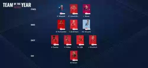 uefa最新阵容插图