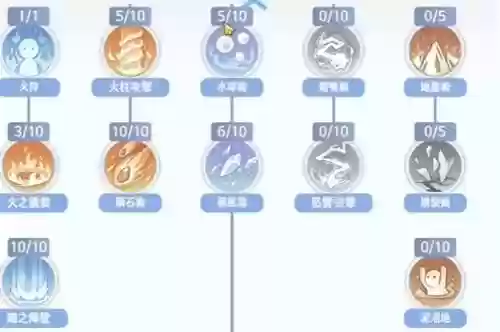 ro技能配点插图1