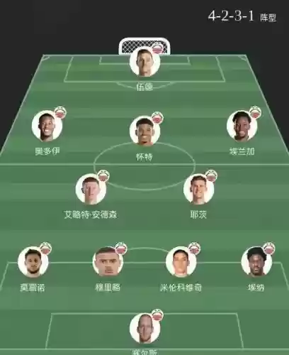 诺丁汉阵容图插图1