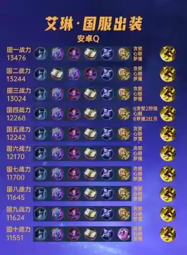 国服艾琳符文搭配阵容插图1