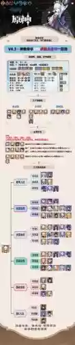 神里绫华平民搭配阵容插图