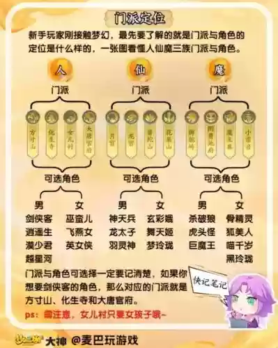 梦幻西游2129哪个门派好插图