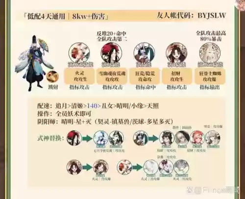 弥雅阵容搭配插图