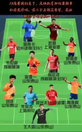 未来男足阵容插图