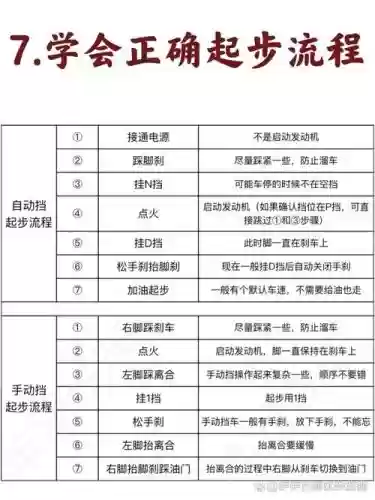 王五棍驾驶员技能_1插图1