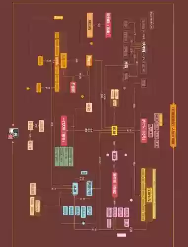 金庸周目攻略插图1