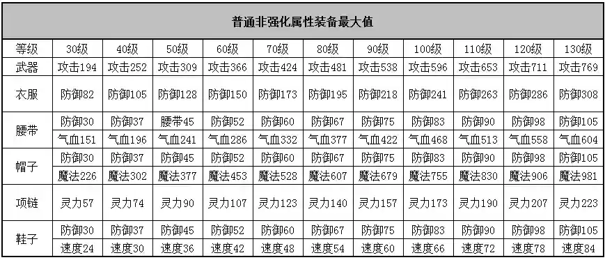神武手游3装备技能大全插图