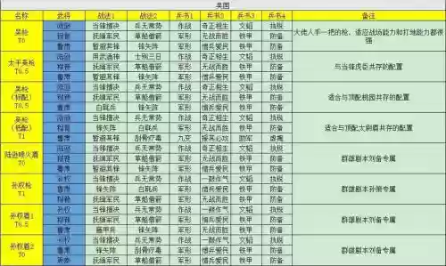 主流pk阵容搭配插图1