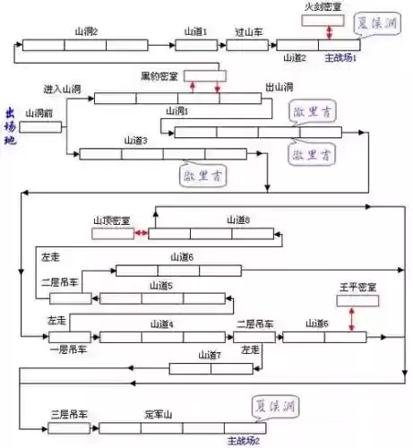 三国战纪新手攻略插图