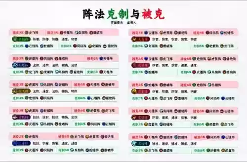 阵容克制解读插图1