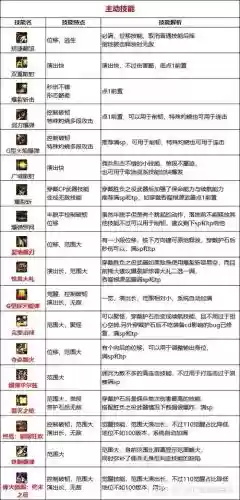 dnf2018佣兵技能插图1