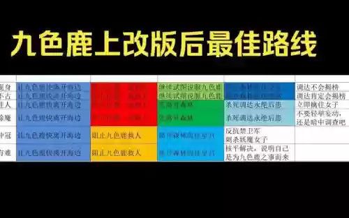 九色鹿下攻略哪个奖励插图