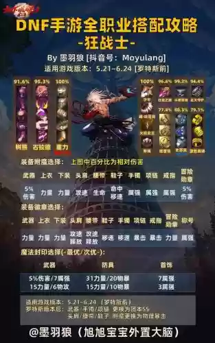 装备看脸的手游插图1