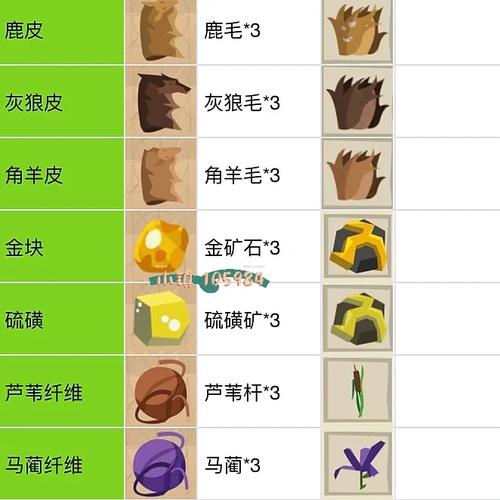 边境之旅狗狗技能速成插图