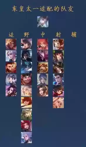 东皇阵容插图1