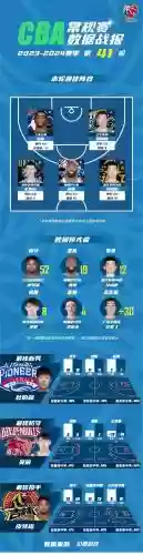 运动强势阵容插图1
