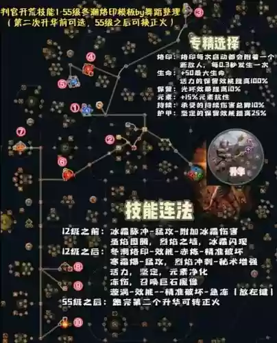 流放之路技能最高等级插图1