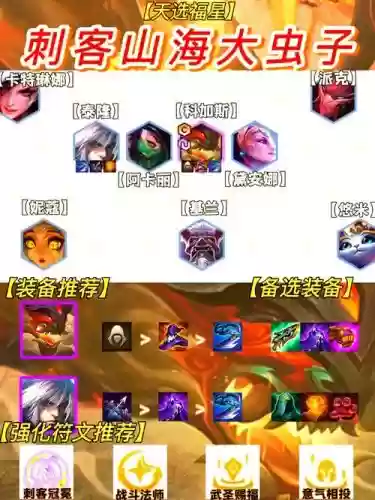 刺客阵容排位插图1
