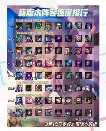 霓虹之夜强袭阵容搭配插图1