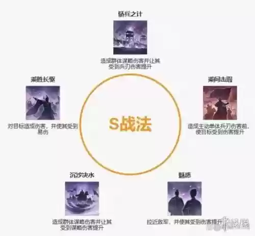 蛮族推荐阵容插图1
