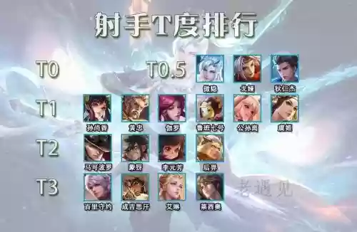 后羿养鱼阵容插图1