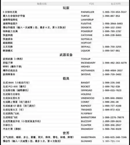 gta5武器单机秘籍大全插图