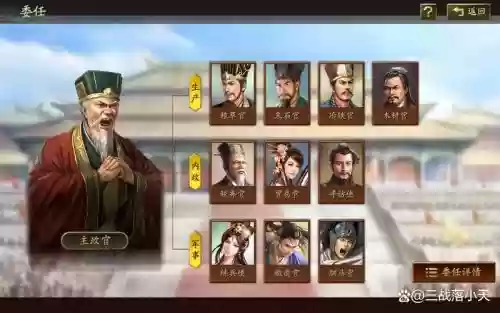 内政武将阵容插图