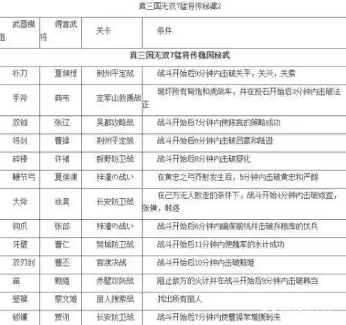真三国无双7帝国武将攻略插图