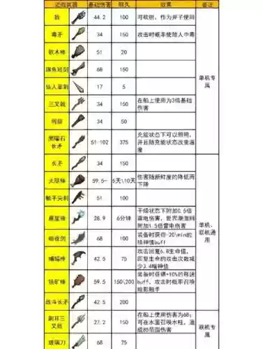武器mod容量插图1