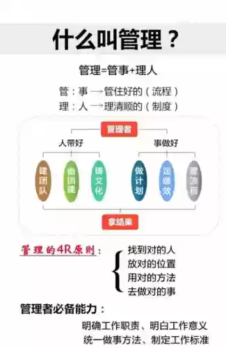 如何管理阵容插图