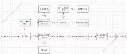 远山庄园幽谷攻略_1插图1