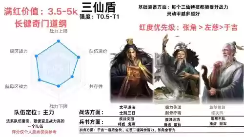 s2三鲜盾带阵容搭配插图