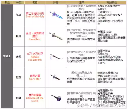 地下城90级史诗武器怎么得插图