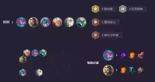云顶之翼阵容搭配男枪插图1