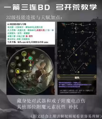 poe弓箭手技能插图1