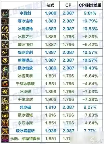 dnf冰巨改武器_1插图