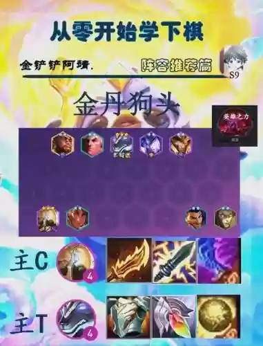 狗头猴子阵容插图