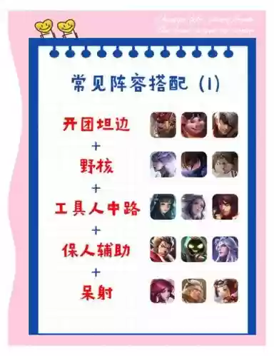 阵容搭配类型简称插图