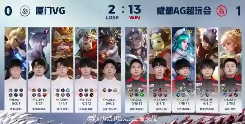kpl打阵容插图1