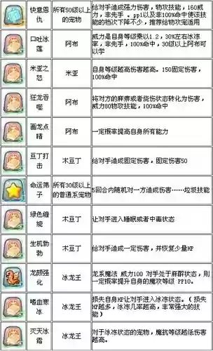 洛克王国祈愿技能石插图
