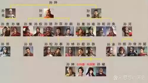 孙策亲戚阵容插图