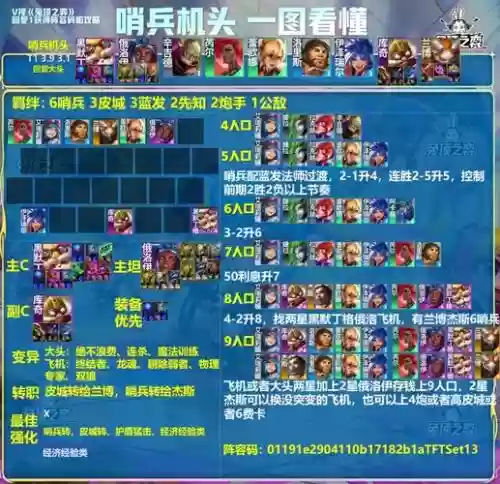 边境突围双排无敌阵容搭配插图1