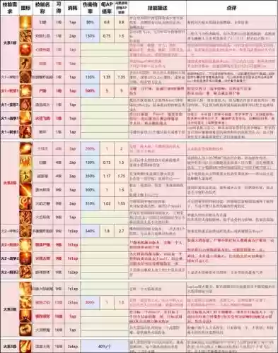 神界原罪2火系高级技能插图