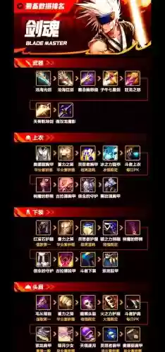 dnf剑圣装备选择插图
