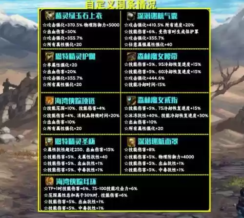 dnf华人装备保护券代码插图1