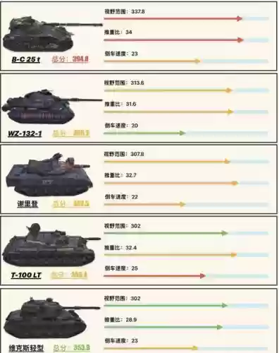 轻坦学什么技能插图